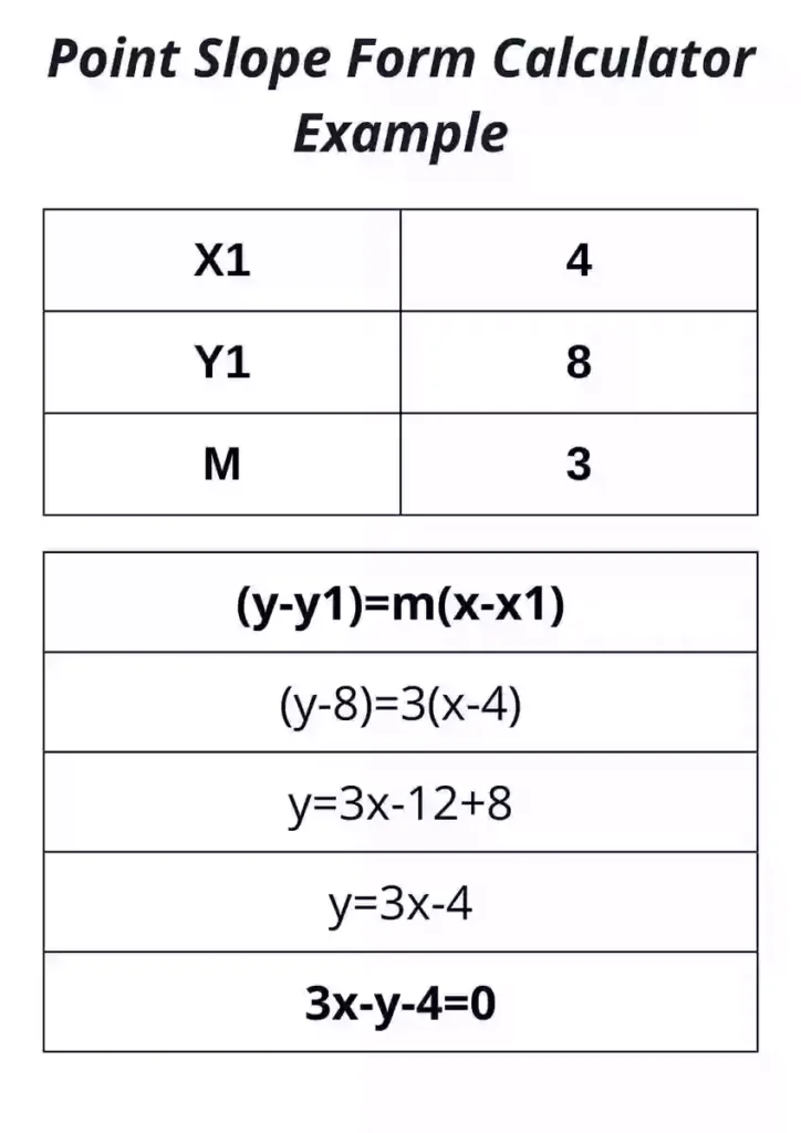 point slope form equation example 1