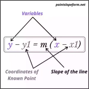 What is Point Slope Form?