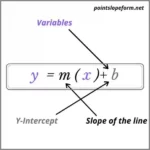 What-is-Slope-Intercept-Form